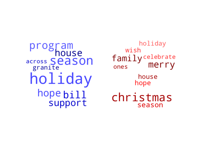 Wordcloud from Saturday December 25, 2021.